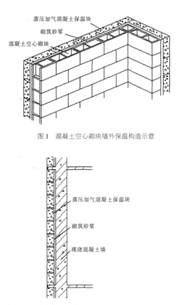 宁陵蒸压加气混凝土砌块复合保温外墙性能与构造